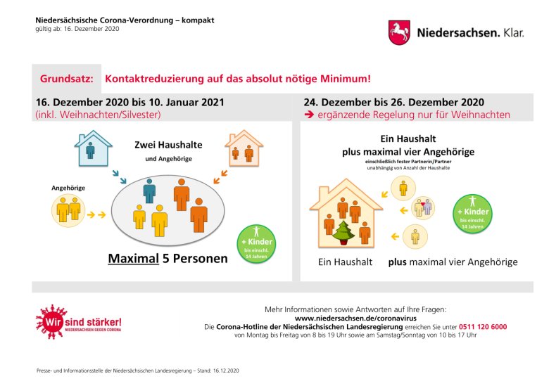 Schaubild Kontaktreduzierungen